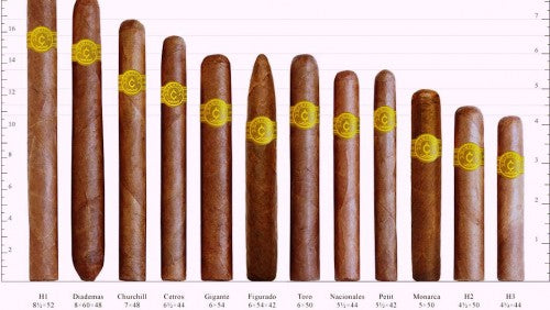 Cigar Shapes And Sizes